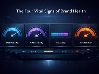 Brand decline rarely happens all at once. It usually begins when desirability, affordability, delivery, or availability starts to weaken, setting off a chain reaction that erodes pricing power, customer loyalty, and long-term growth.